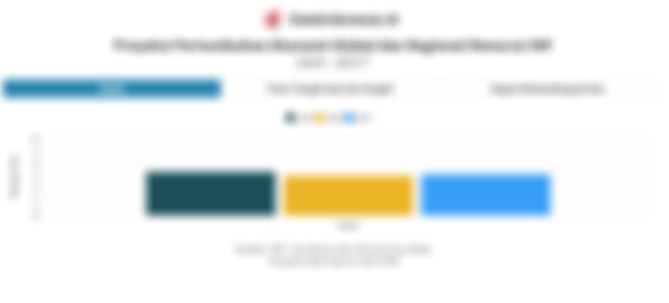 Laju Menantang Ekonomi Global 2026 Dibayangi Perang, Ini Prospek Pertumbuhan Indonesia versi IMF