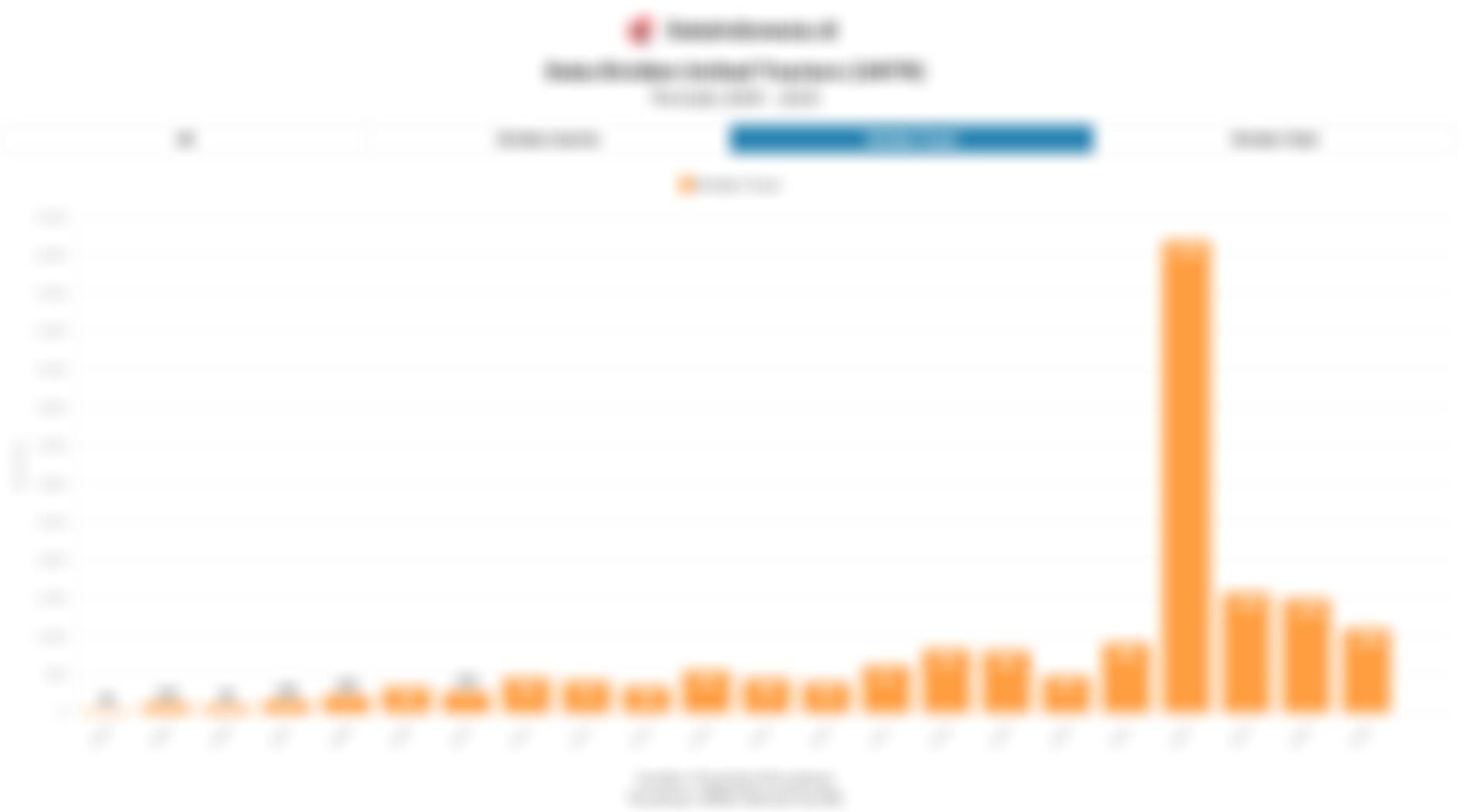 Data Dividen United Tractors (UNTR) 2004-2025, Astra (ASII) Bakal Terima Dividen Jumbo