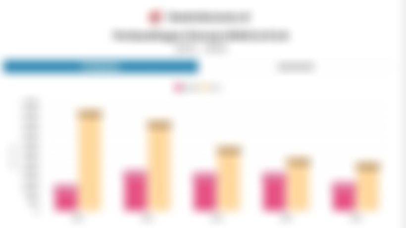 Data Marketing Sales Jababeka (KIJA) dan Deltamas (DMAS) 2022-2025 serta Target 2026