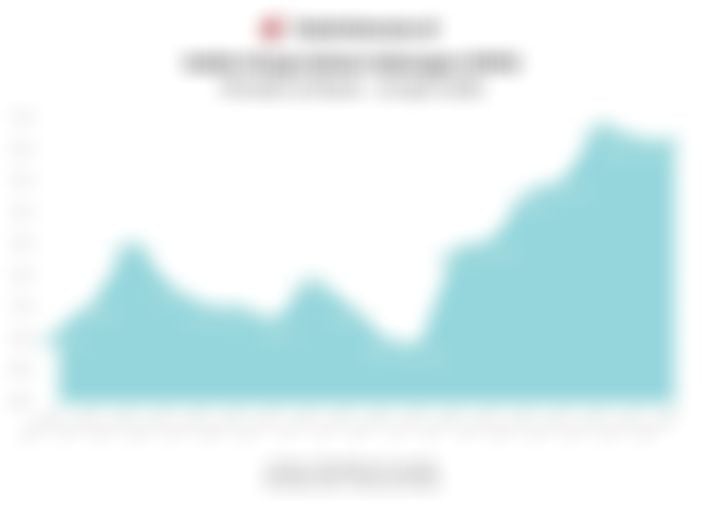 Proyeksi IHSG & Rekomendasi Saham (Jumat, 17 April 2026)