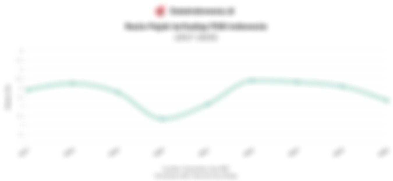 Potret Penerimaan Pajak RI Sedekade Terakhir dan Ambisi Tax Ratio 11%