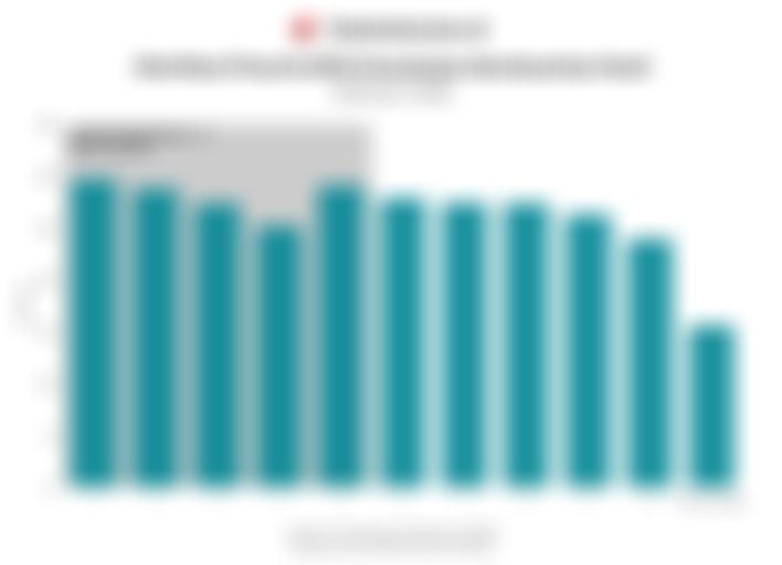 Iuran PBI BPJS Mengalir ke Orang Kaya, Masalah Akurasi Data Disorot