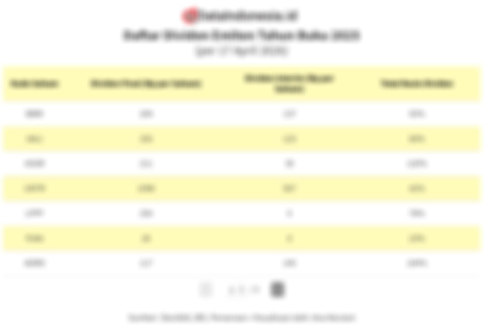 Deretan Emiten Umumkan Dividen Tahun Buku 2025, Dari ITMG hingga AALI