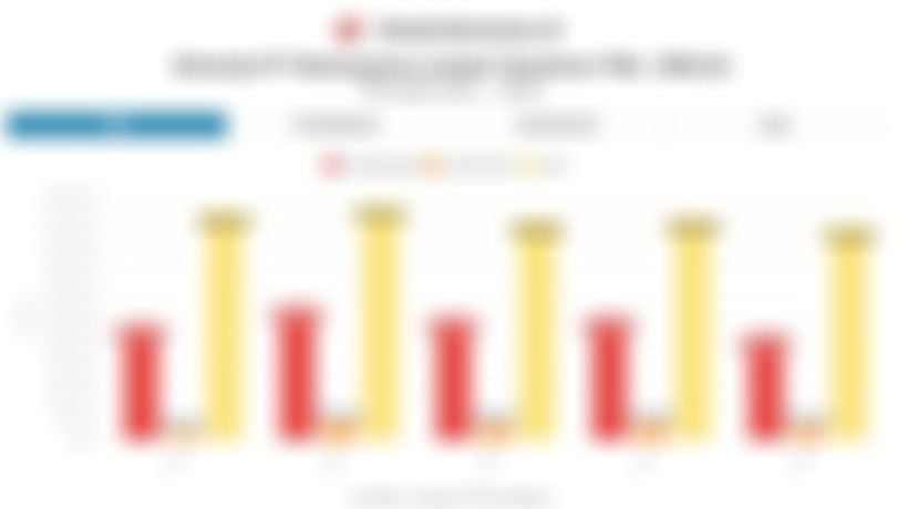 Dikoleksi Lo Kheng Hong, Ini Data Kinerja Laba Ramayana (RALS) 2025-2021