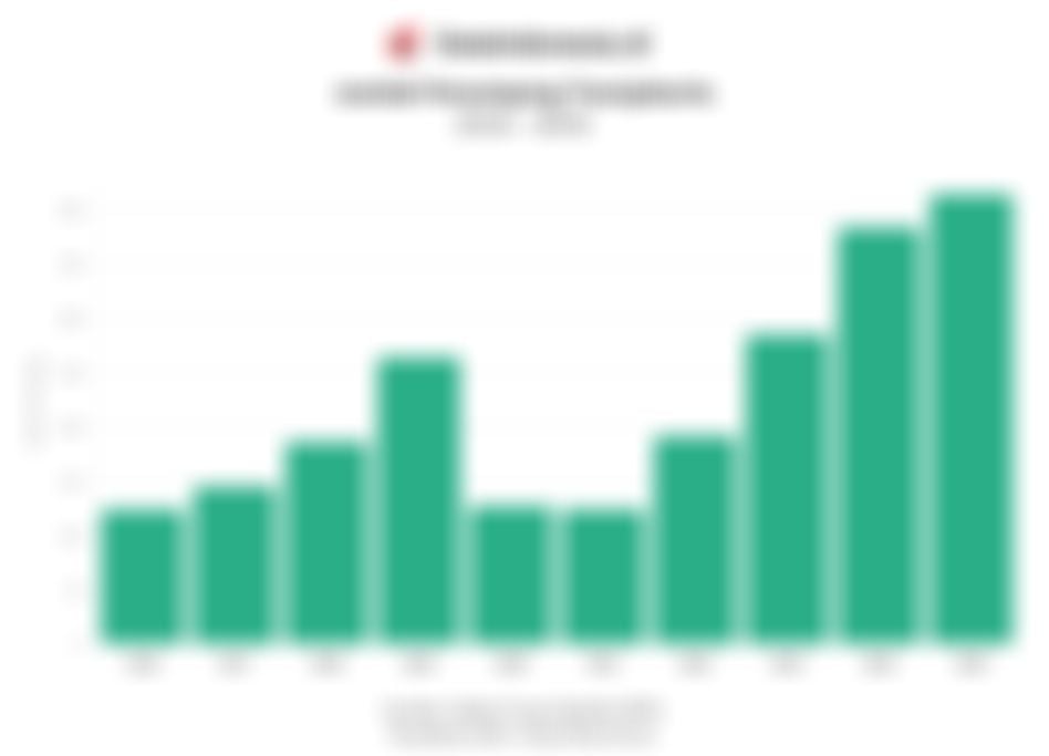 Jumlah Penumpang Transjakarta Kembali Naik pada 2025. Berikut Data Historisnya 