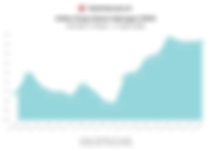 Proyeksi IHSG & Rekomendasi Saham (Senin, 20 April 2026)