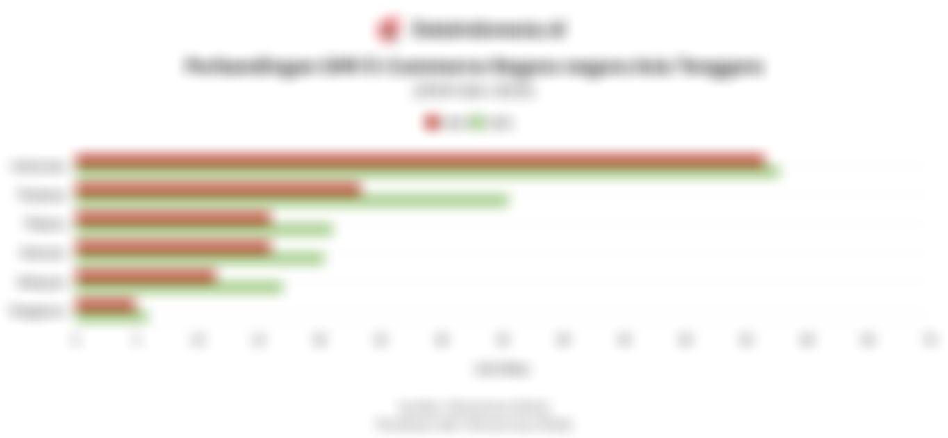 Perbandingan GMV E-Commerce di Asean pada 2025, RI Terbesar