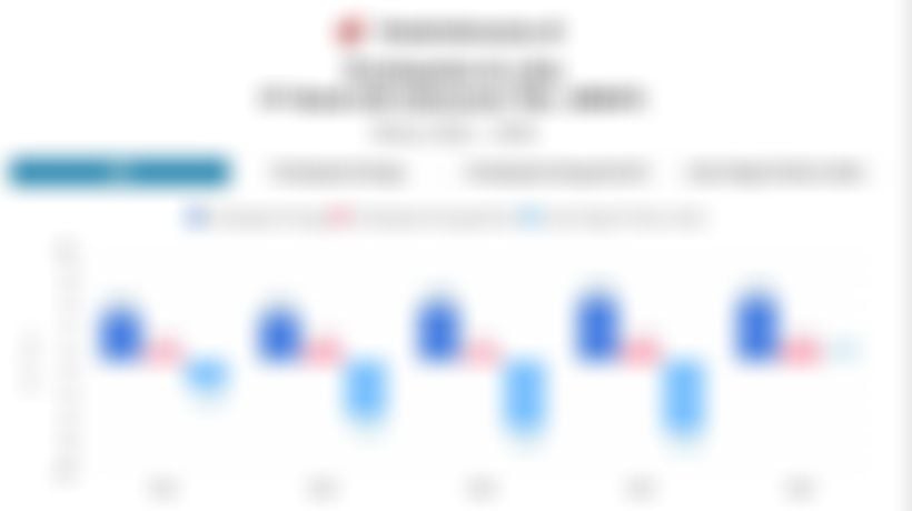 KB Bank (BBKP) Cetak Laba Rp66,59 Miliar pada 2025, Ini Data Kinerja Sejak 2021 dan Arah 2026