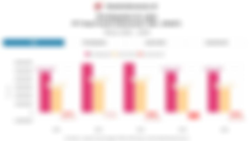 Emiten Pengelola KFC (FAST) Rugi Rp366,04 Miliar pada 2025, Jumlah Gerai Menyusut