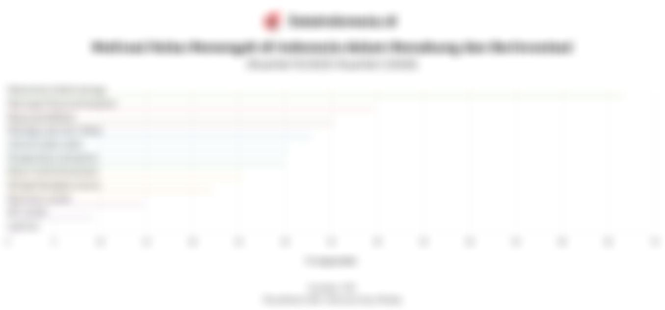 Hasil Survei Deretan Produk Keuangan yang Dimiliki Kelas Menengah RI, Tabungan Terbanyak