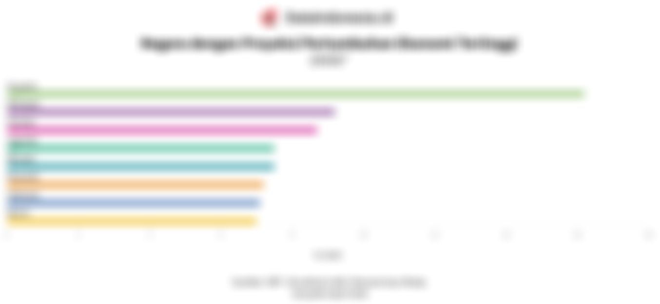 Deretan Negara dengan Proyeksi Pertumbuhan Ekonomi Tertinggi pada 2026 versi IMF, Siapa Teratas?