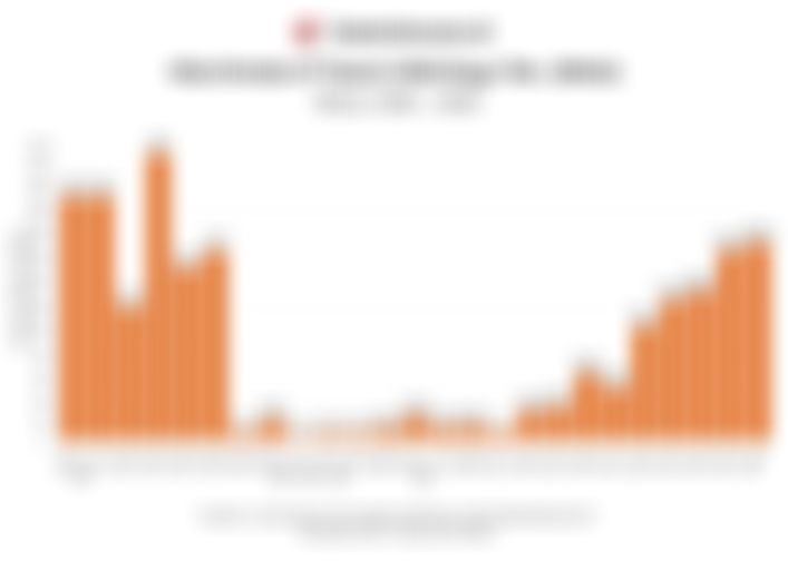 Historis Nilai Dividen Bank CIMB Niaga (BNGA) Sejak 1992 - 2026