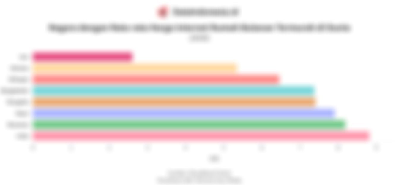 Internet Rumah Rp100 Ribuan Kian Ramai, Indonesia Masuk 12 Negara dengan Tarif Termurah