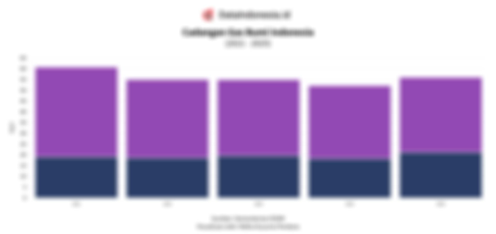 Temuan Gas Jumbo di Blok Ganal, Ini Tren Cadangan Gas Bumi Indonesia hingga 2025