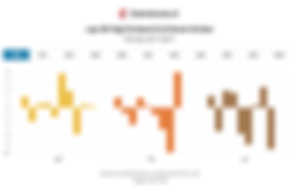 Geliat IDX High Dividend 20 Sepanjang Musim Dividen 10 Tahun Terakhir