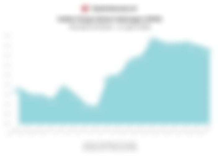 Proyeksi IHSG & Rekomendasi Saham (Rabu, 22 April 2026)