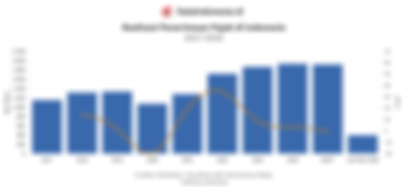 Pemerintah Kejar Target Penerimaan Pajak Rp2.357,7 T pada 2026, Ini Realisasi 10 Tahun Terakhir