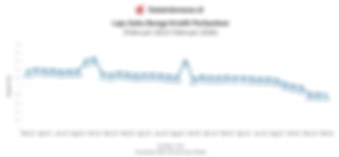 Penurunan Suku Bunga Kredit Bank Masih Lambat, Transmisi Kebijakan Moneter Belum Optimal?