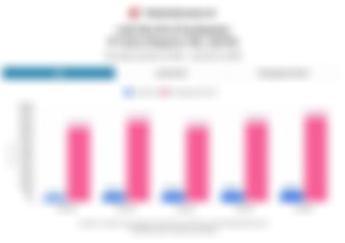 Laba Astra Otoparts (AUTO) Tumbuh Kuartal I/2026, Segera Tebar Dividen