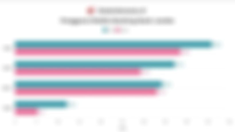 Data Pengguna Mobile Banking Bank Jumbo (BRI, Mandiri, BCA, BNI), Saingan Berat Bank Digital?