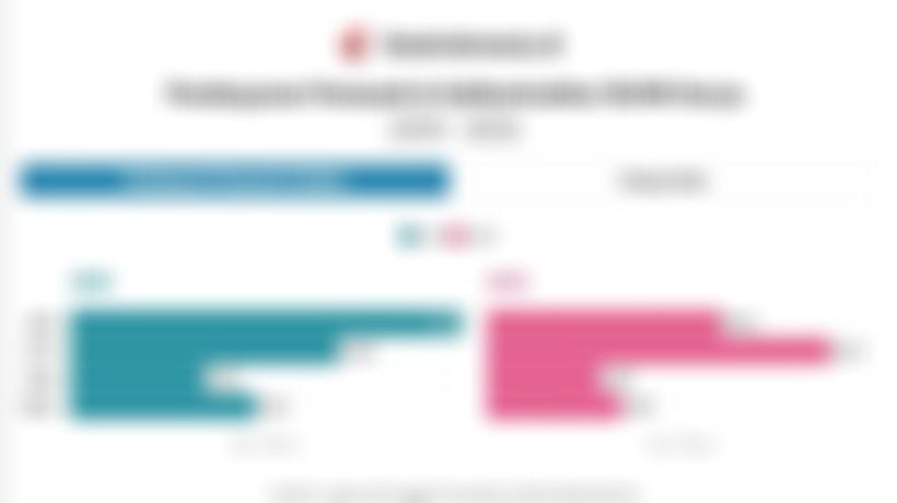 Data Pembayaran ke Pemasok dan Subkontraktor vs Utang Usaha BUMN Karya (PTPP, ADHI, WSKT, WIKA)