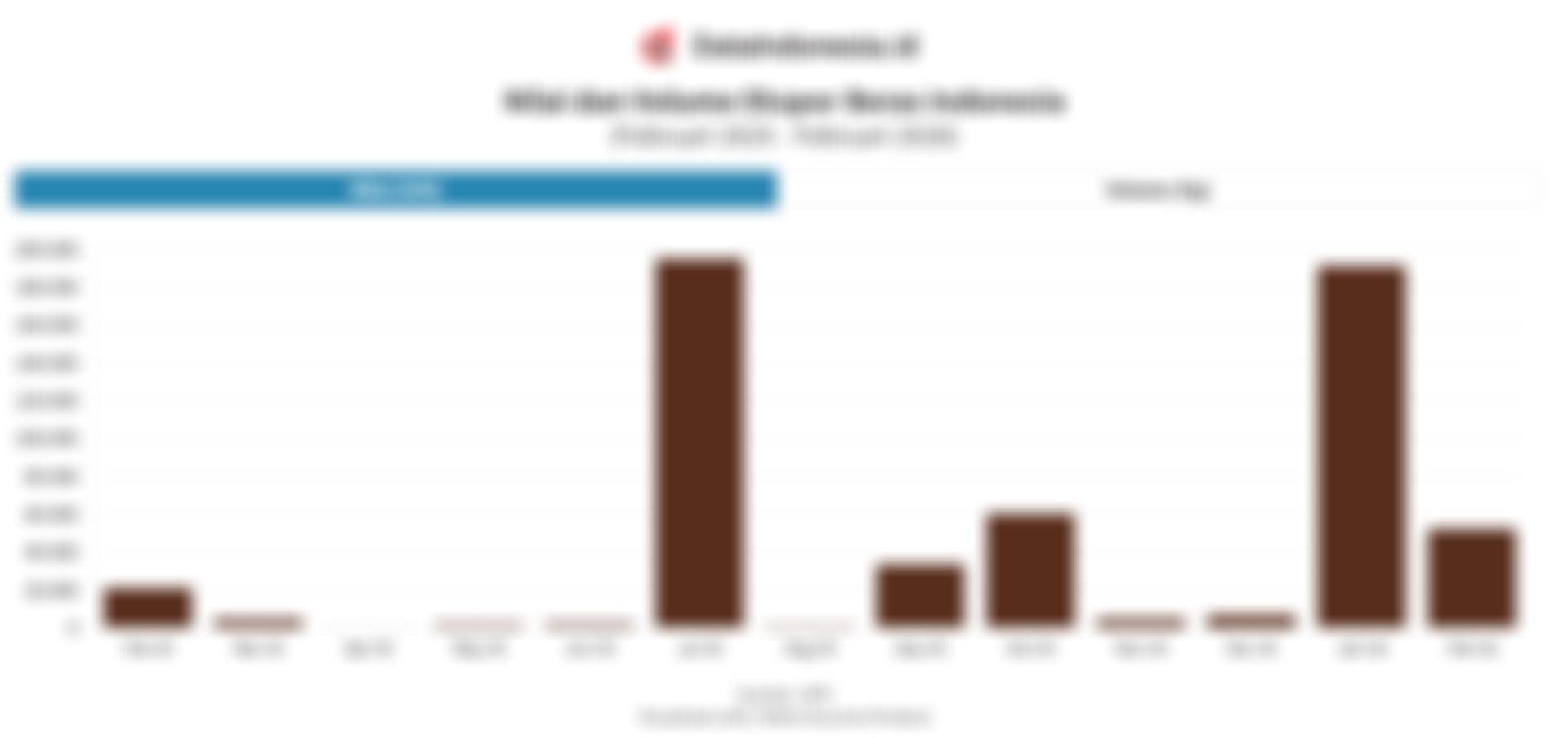 Negosiasi Alot dengan Malaysia, Ini Data Ekspor Beras Indonesia 1 Tahun Terakhir