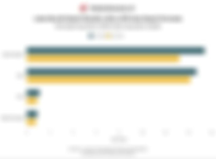 Laju Laba Bank Besar (Bank Mandiri, BCA, BTN, Bank Permata) pada Kuartal I/2026