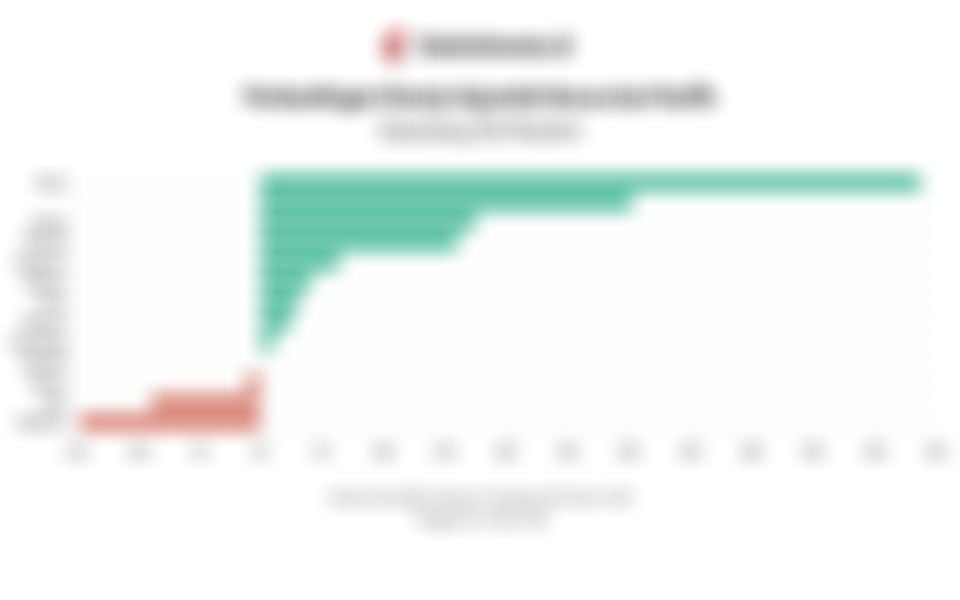 Jatuh Tinggalkan 7.200, IHSG Paling Tertekan di Asia Pasifik Sepanjang 2026 Berjalan