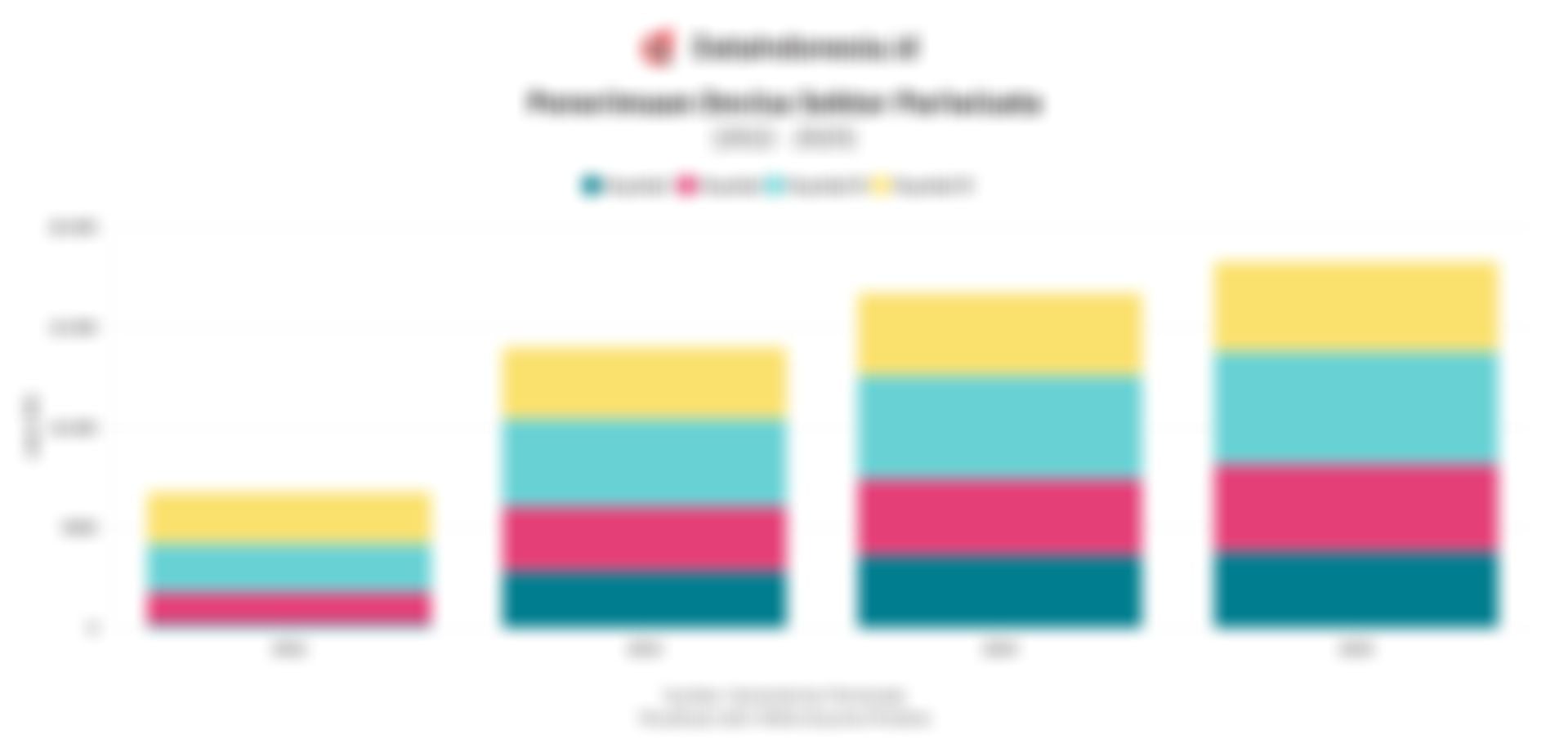 Geopolitik Global Tekan Turis Asing, Cek Devisa Pariwisata Indonesia hingga 2025