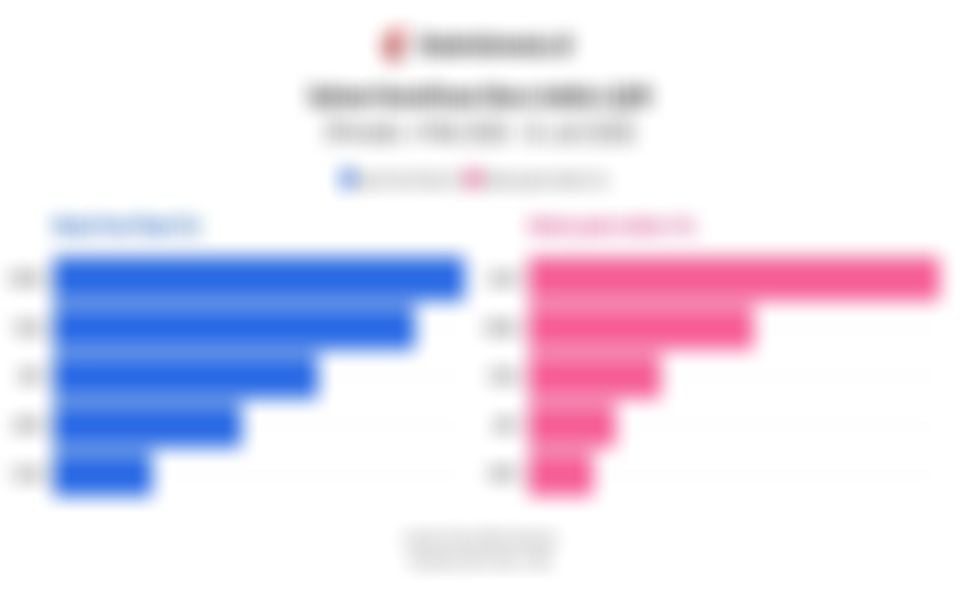 BEI Rombak Konstituen Indeks LQ45, Kebijakan HSC Turut Jadi Pertimbangan, Cek Rincian Daftar Terbaru