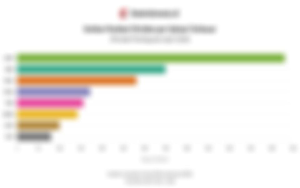 Deretan Emiten Pembagi Dividen per Saham Terbesar pada April 2026: ADMF Teratas