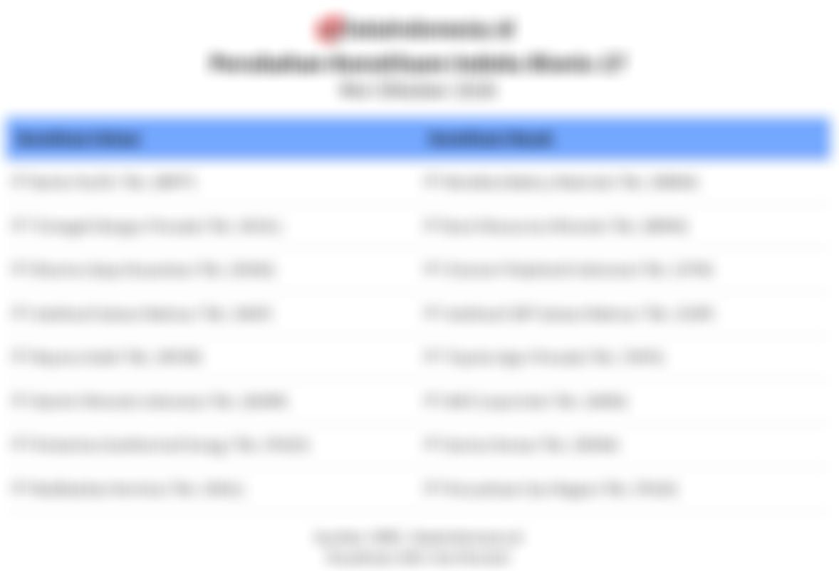 Rebalancing Indeks Bisnis-27: 8 Emiten Baru Jadi Motor Dongkrak Performa