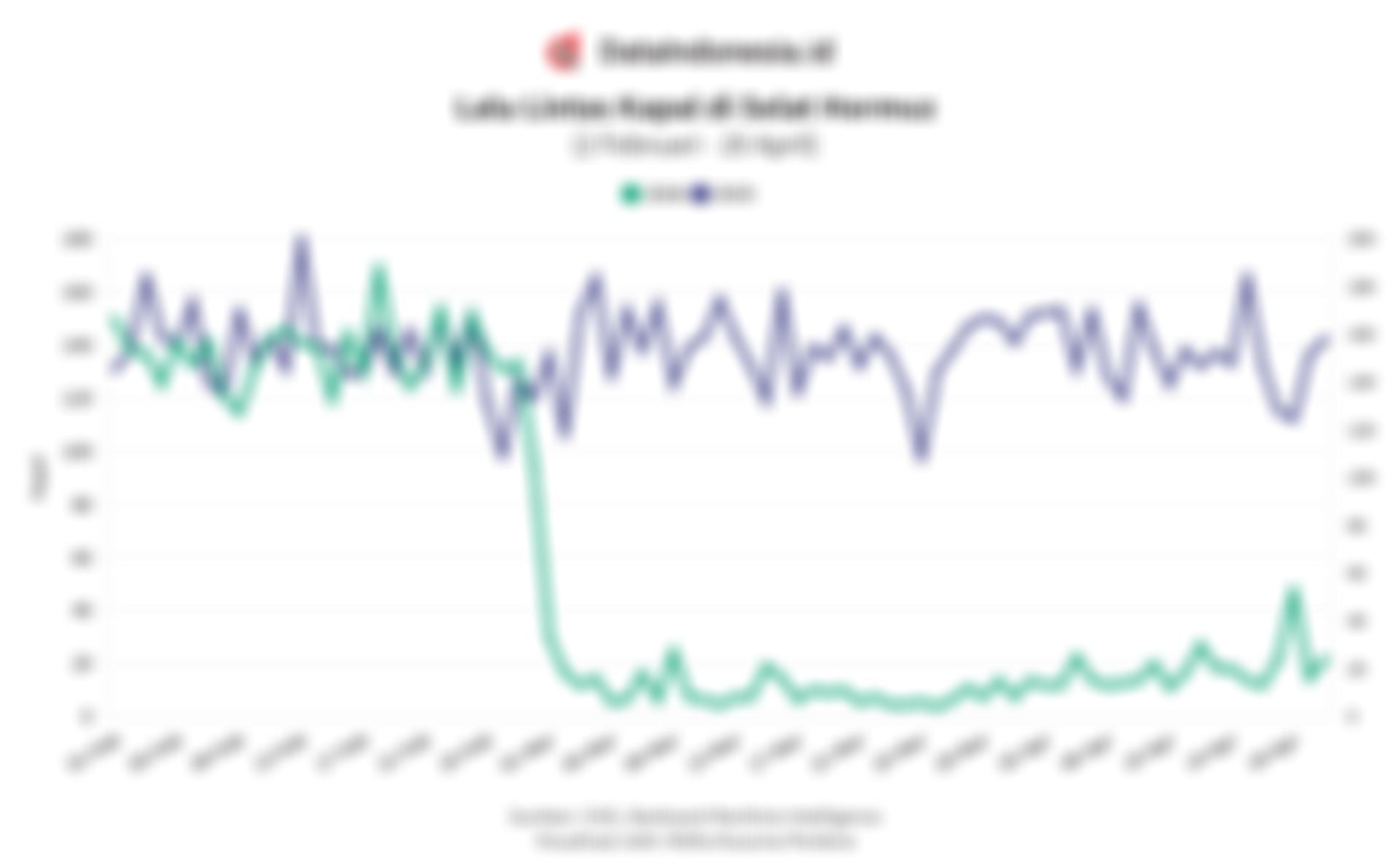 Konflik di Selat Hormuz Ganggu Lalu Lintas Kapal, Ini Perbandingan Lalu Lintasnya pada 2025 dan 2026