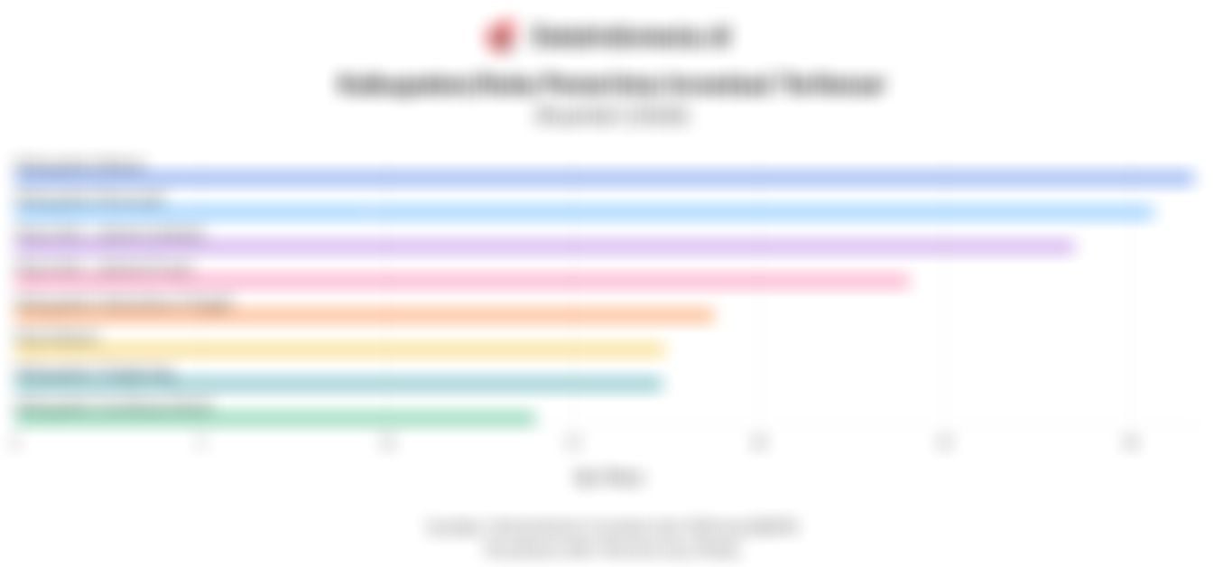 Daftar Kabupaten/Kota Penerima Investasi Terbesar Kuartal I/2026, Kabupaten Bekasi Jawara