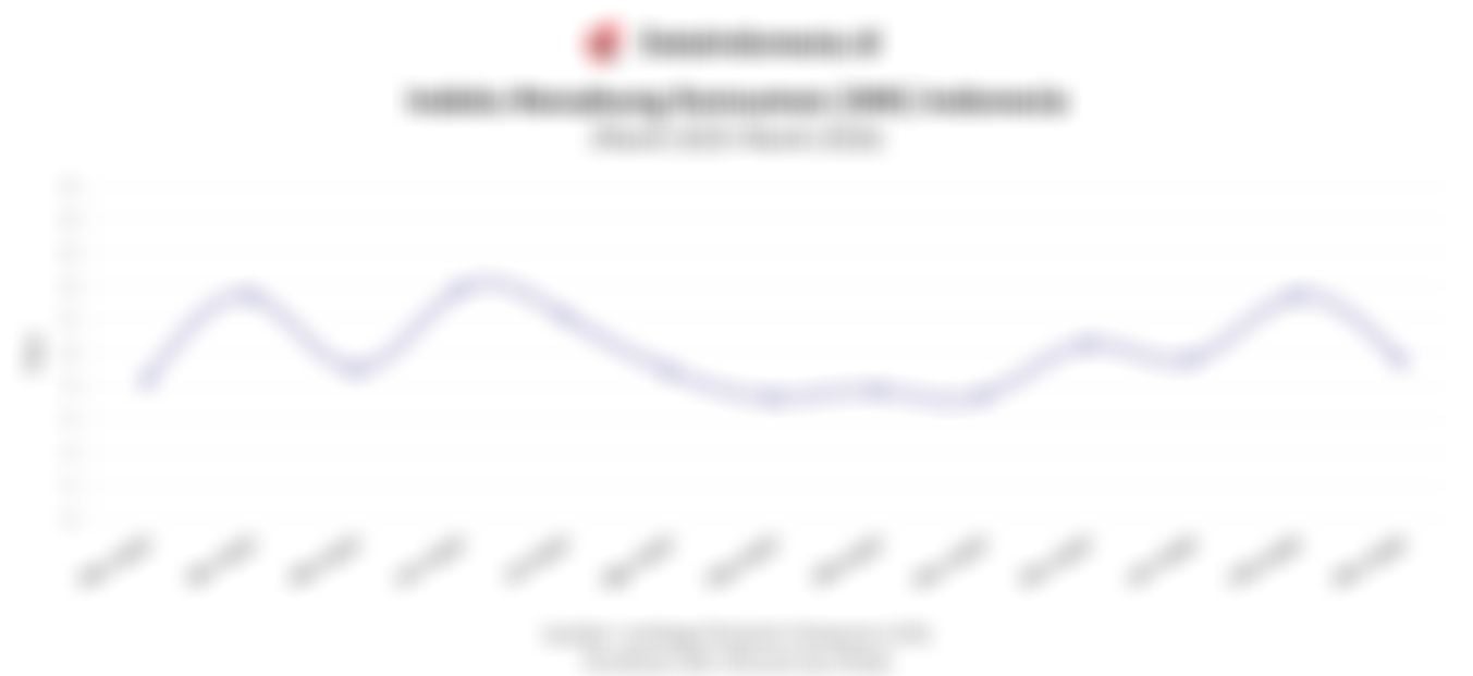Indeks Menabung Konsumen Turun pada Maret 2026, Efek Konsumsi Hari Raya dan Pengeluaran Tak Terduga
