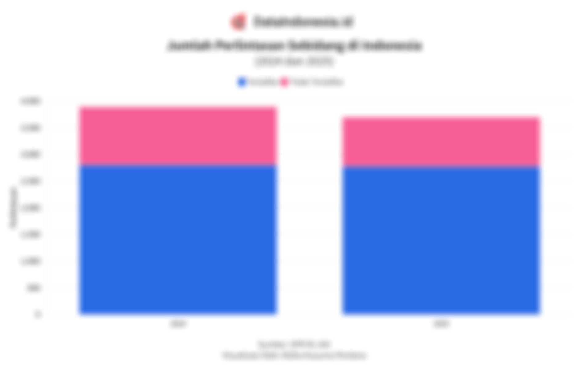 Prabowo Percepat Pembangunan Flyover Bekasi, Ini Data Perlintasan Sebidang di Indonesia pada 2025