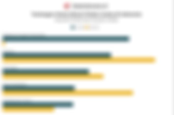 Bukan Birokrasi, Ini Tantangan Tertinggi Pelaku Usaha pada Q1/2026 Berdasarkan Survei Kadin