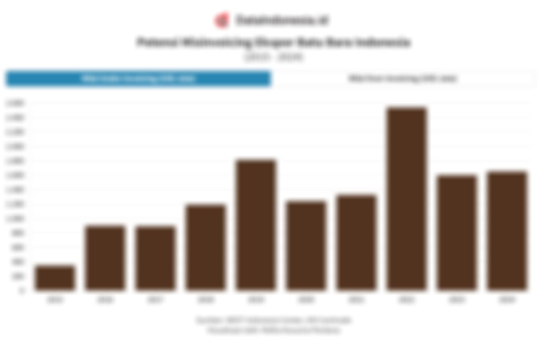 Selisih Pencatatan Ekspor Batu Bara Tembus US$20 Miliar, Cek Kinerja Ekspornya hingga 2025