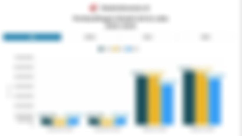 Adu Kuat Modal Inti: Siapa Lebih Cepat Naik Kelas KBMI 4 antara BRIS, BNGA, dan BNLI 