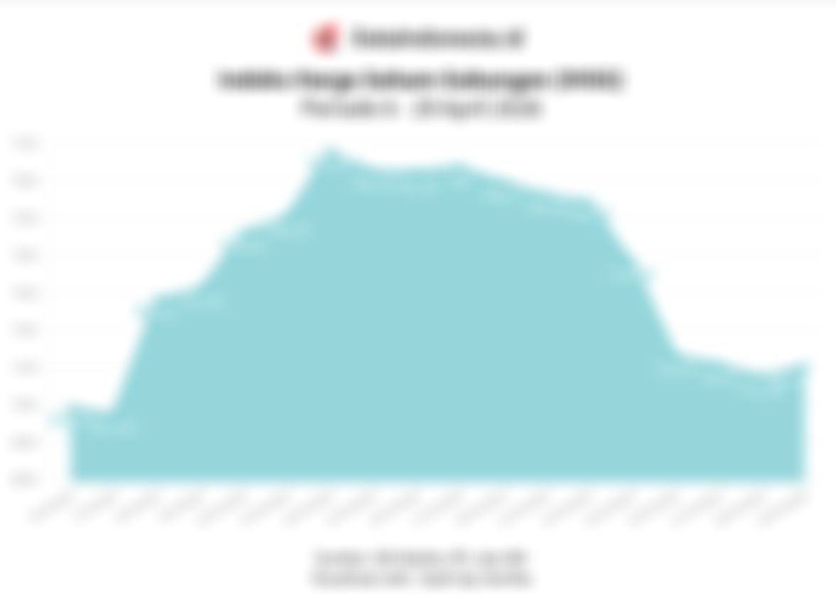 Proyeksi IHSG & Rekomendasi Saham (Kamis, 30 April 2026)
