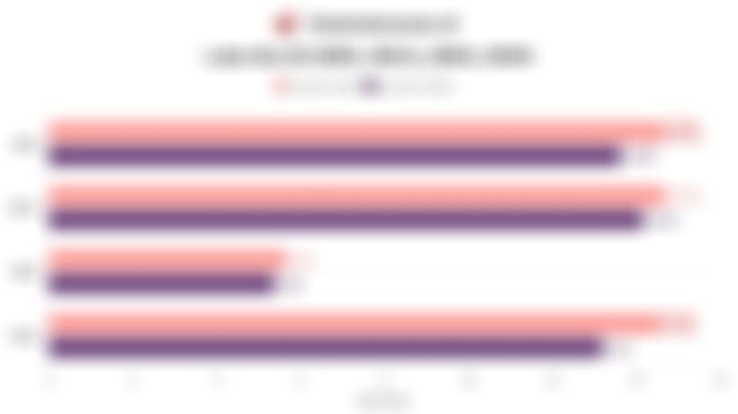 Adu Kinerja Laba dan Saham BBCA, BBRI, BMRI, & BBNI Kuartal I/2026