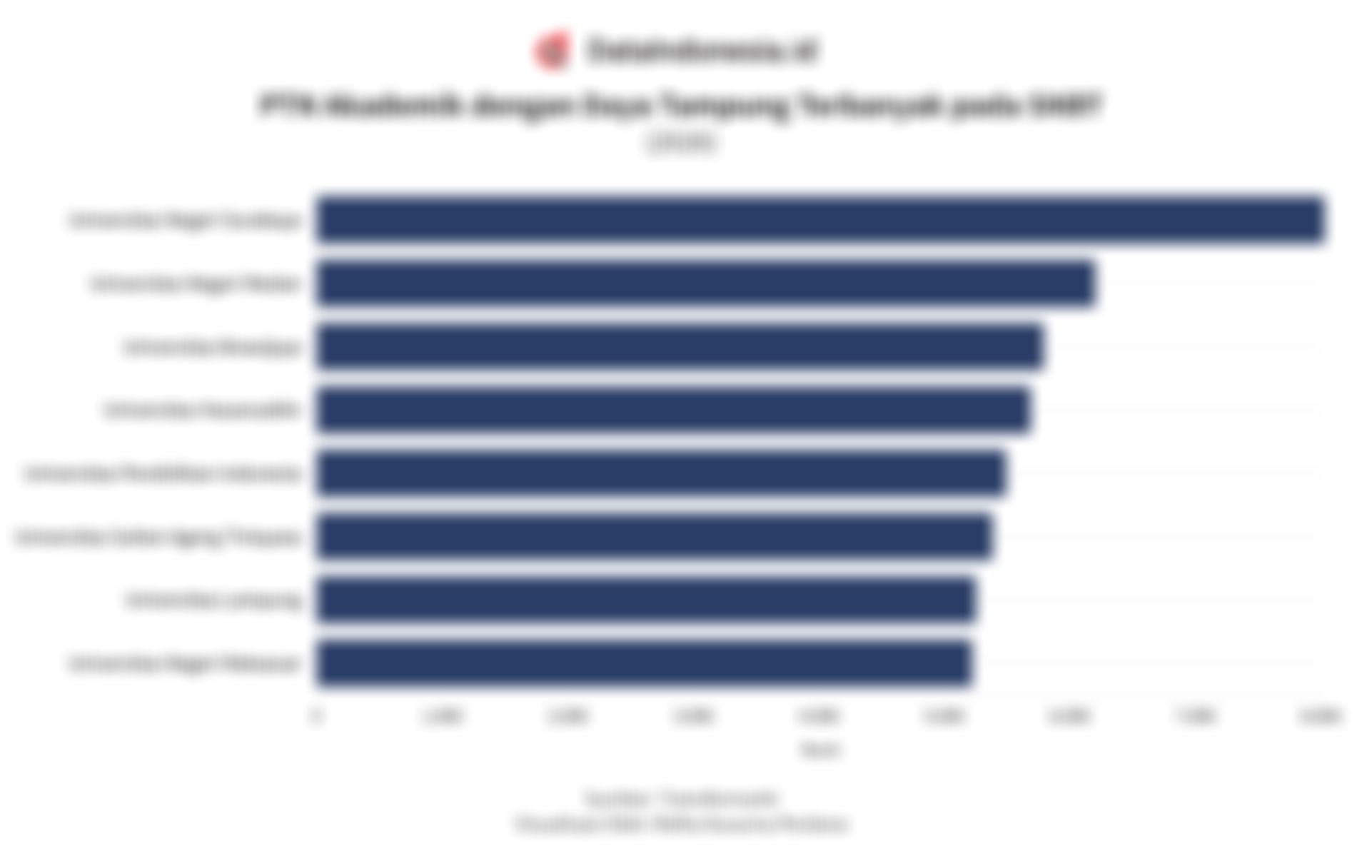 UTBK-SNBT 2026 Berakhir 30 April, Ini Peta Daya Tampung 75 PTN Akademik