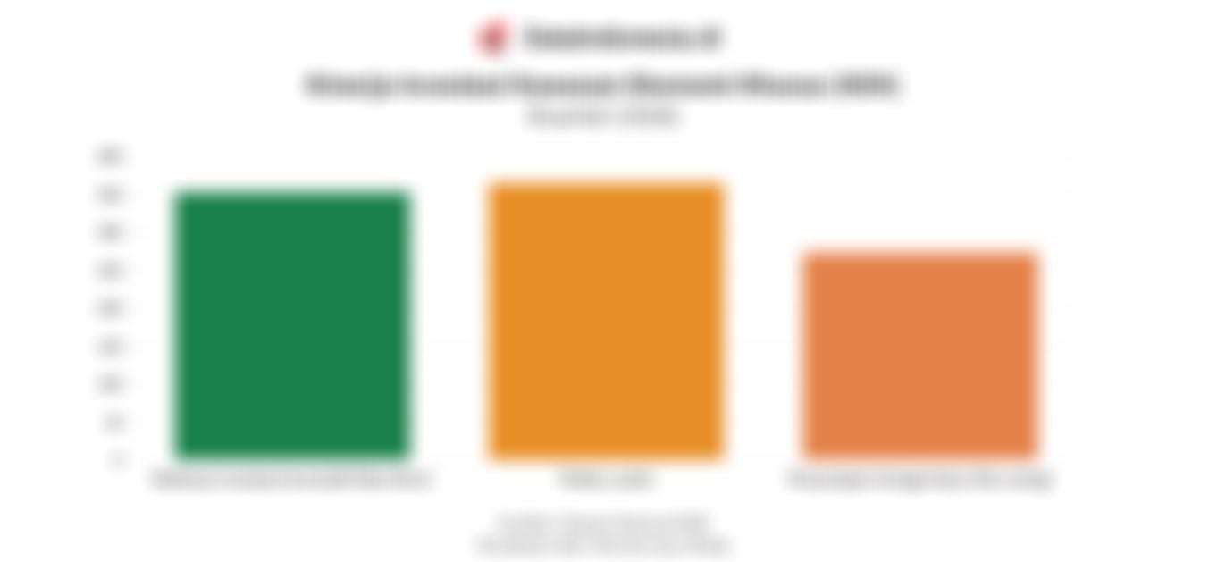 Investasi KEK Tembus Rp353 Triliun pada Kuartal I/2026, Serap 273.301 Tenaga Kerja