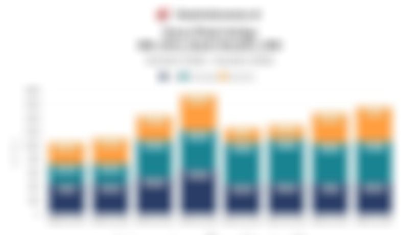 Adu Dana Murah (CASA) Bank Jumbo: BBRI, BBCA, BMRI dan BBNI Kuartal I/2026