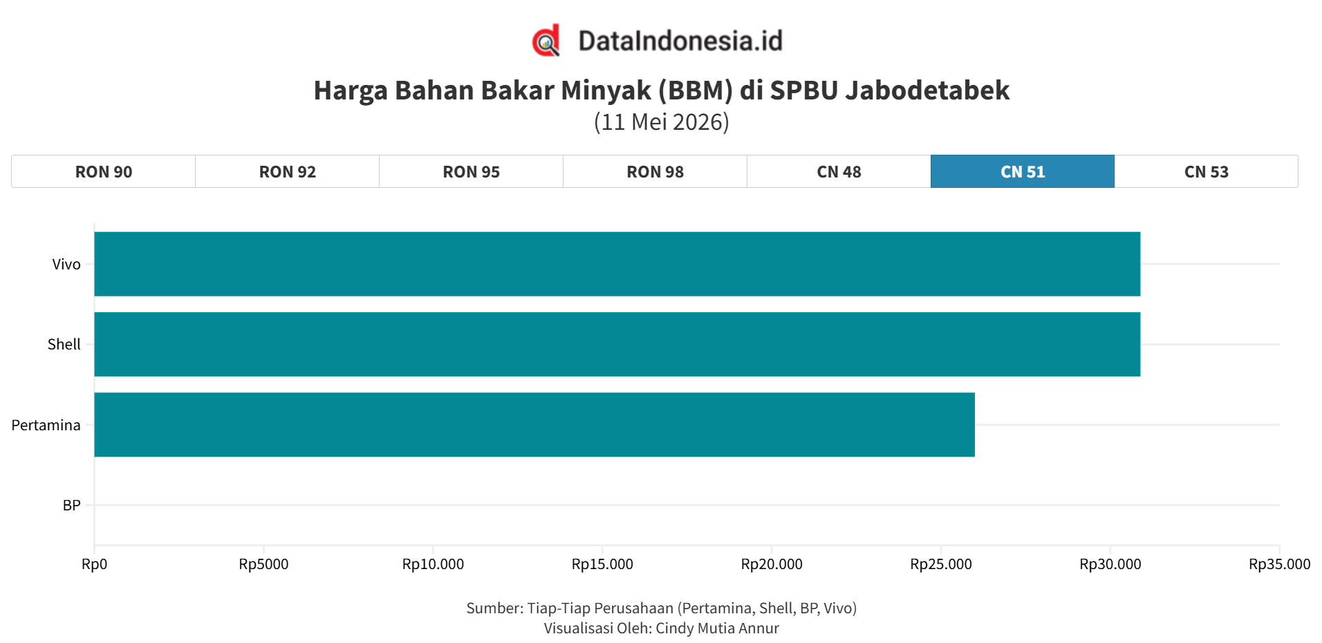 SPBU Shell Jual BBM Lagi, Berikut Daftar Harga BBM per 11 Mei 2026