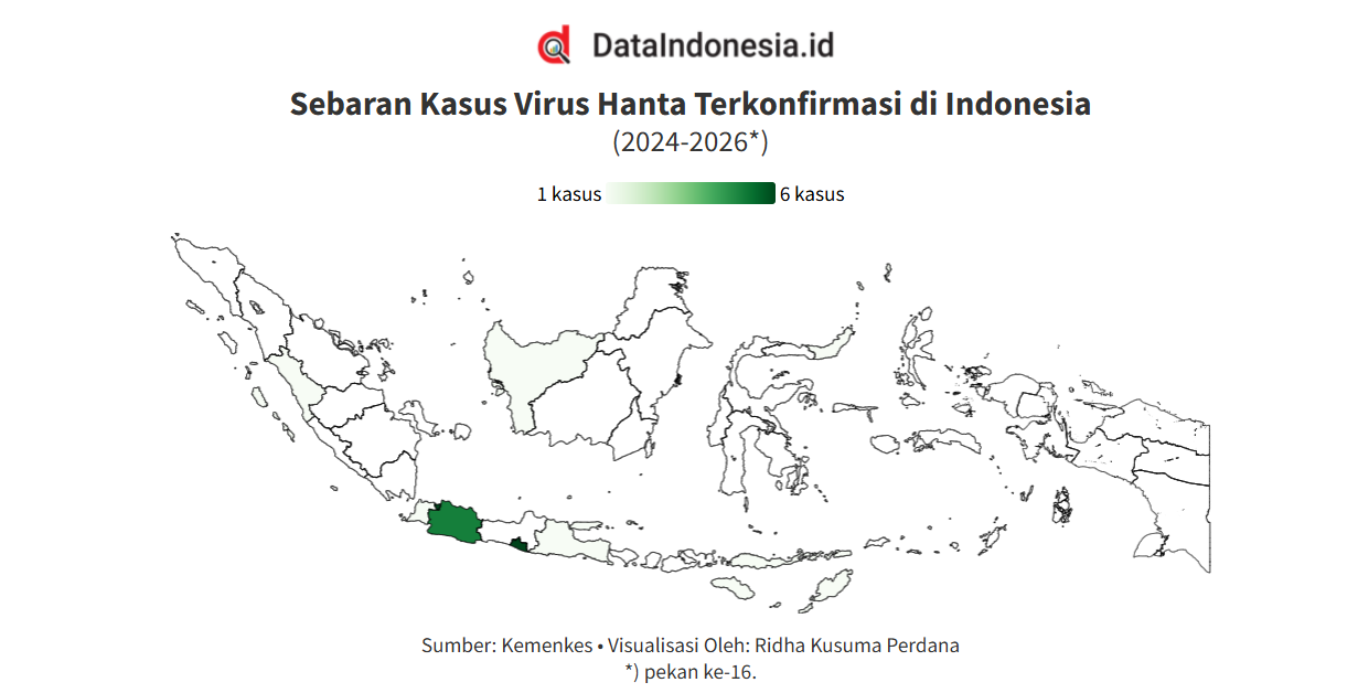 Kasus Virus Hanta Masuk RI, Ada 23 Kasus Terdeteksi hingga Pekan ke-16 2026