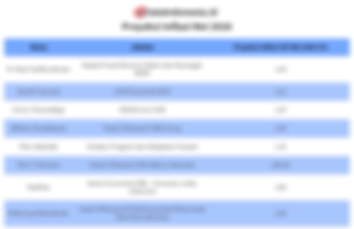 BIG Consensus Insights: Inflasi Mei 2026 Diproyeksi Meningkat