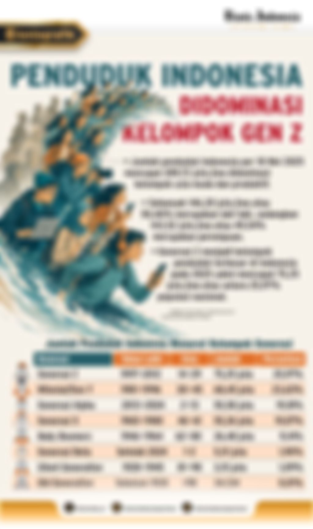 Infografik: Penduduk Indonesia Didominasi Kelompok Gen Z