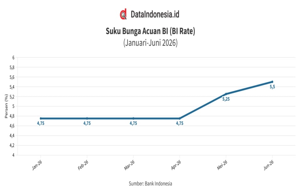 BI Umumkan Kebijakan BI Rate Lebih Cepat dari Jadwal, Simak Penjelasannya