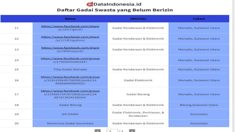 Satgas PASTI Tindak 27 Entitas Gadai Swasta Ilegal di Manado & Gorontalo